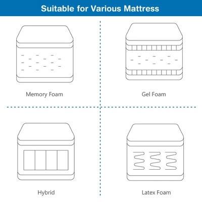 Costway Twin XL Size Adjustable Bed Base Electric Bed Frame W/ Massage Modes - Image 4